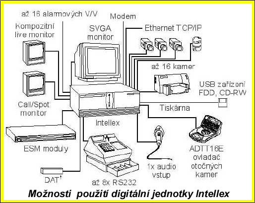 cctv_schem_int
